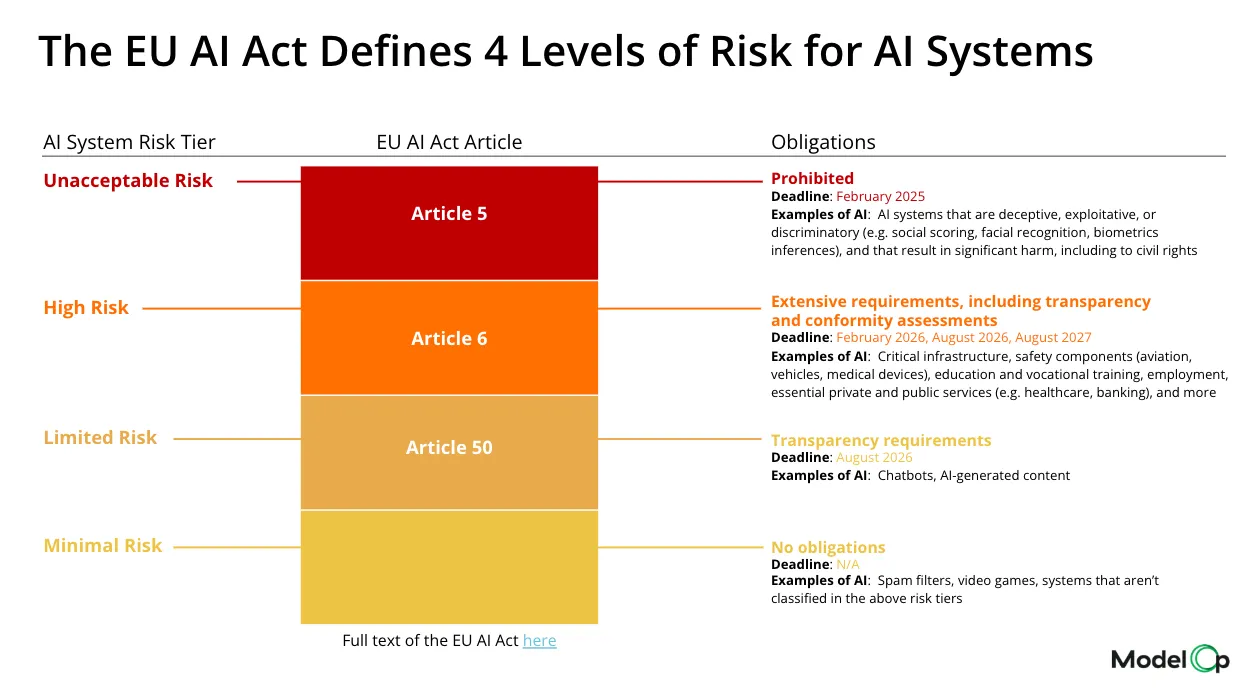 AI Accountability Frameworks
